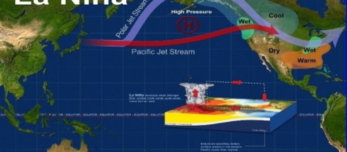 la nina
