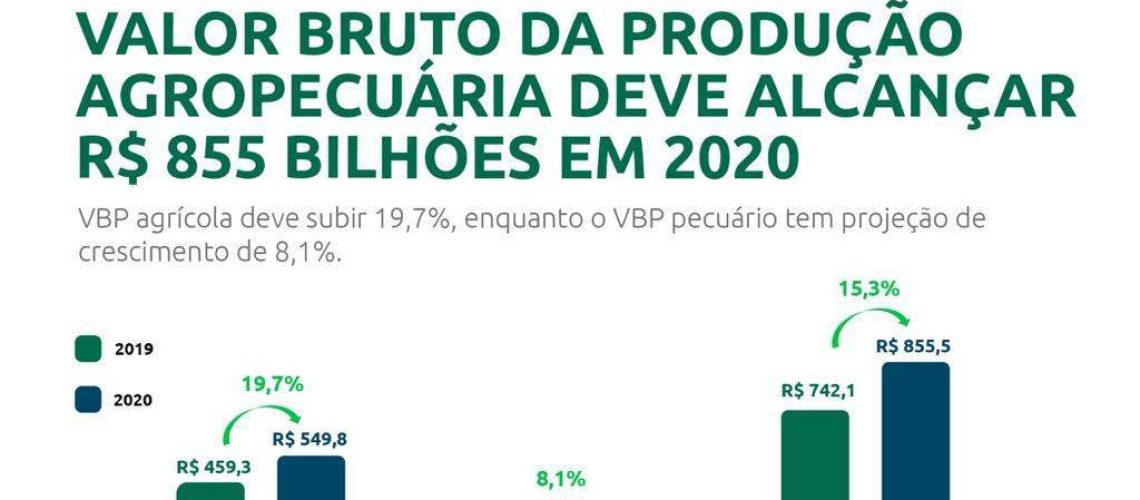 vbp